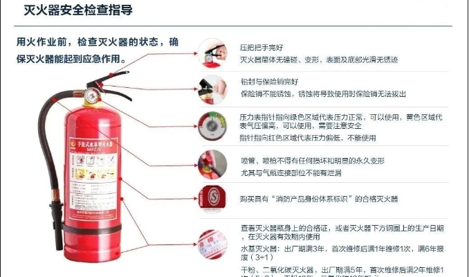 灭火器安全检查指导